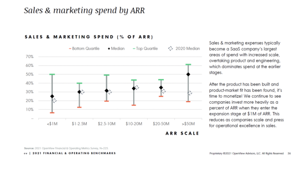 Consumption-based CMO to reduce marketing costs