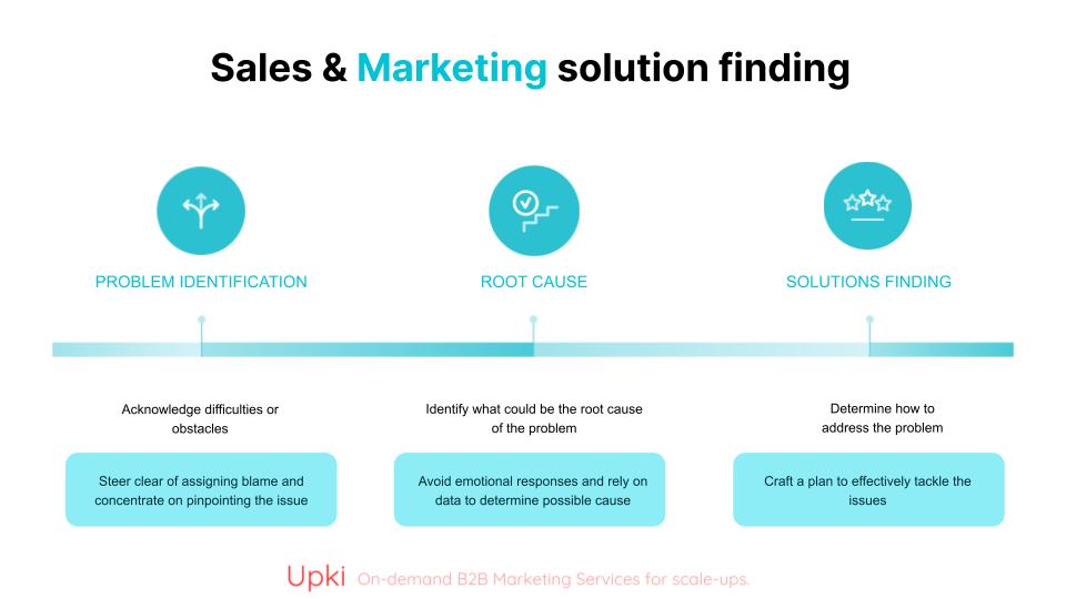 Sales & Marketing Solutions Finding